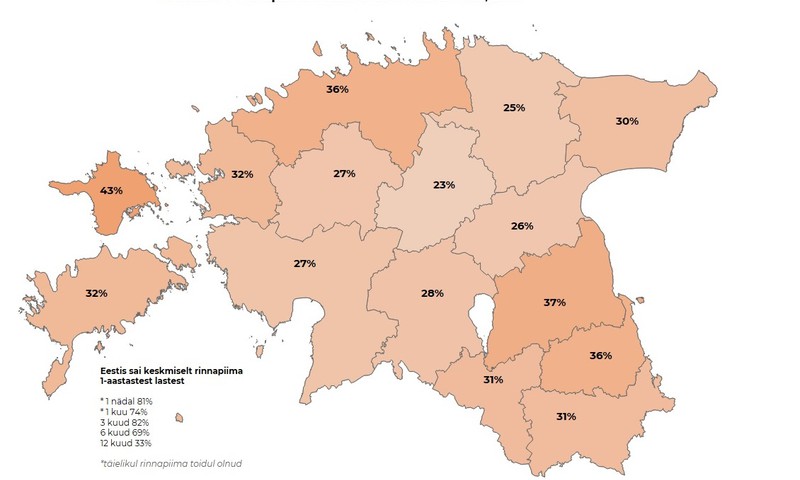 Koroona-aastad vähendasid rinnapiima saavate laste arvu